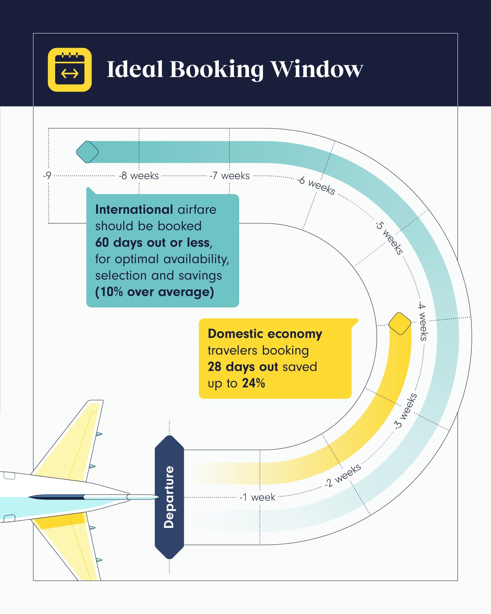 Expedia Releases 2025 Air Travel Hacks Report