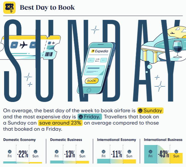 Expedia's 2023 Air Travel Hacks Report: U.S. travelers can save on