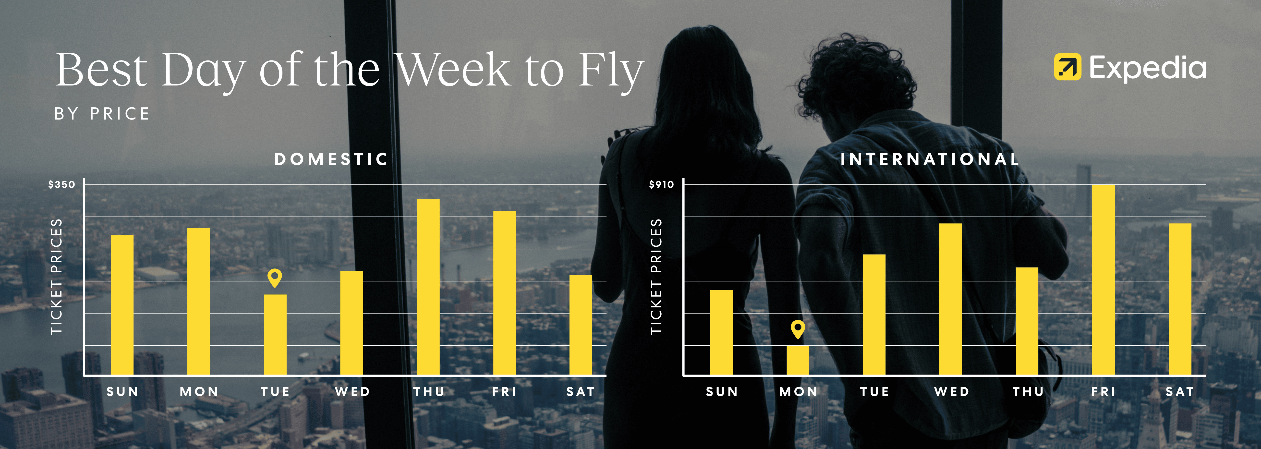 busiest travel day seatac