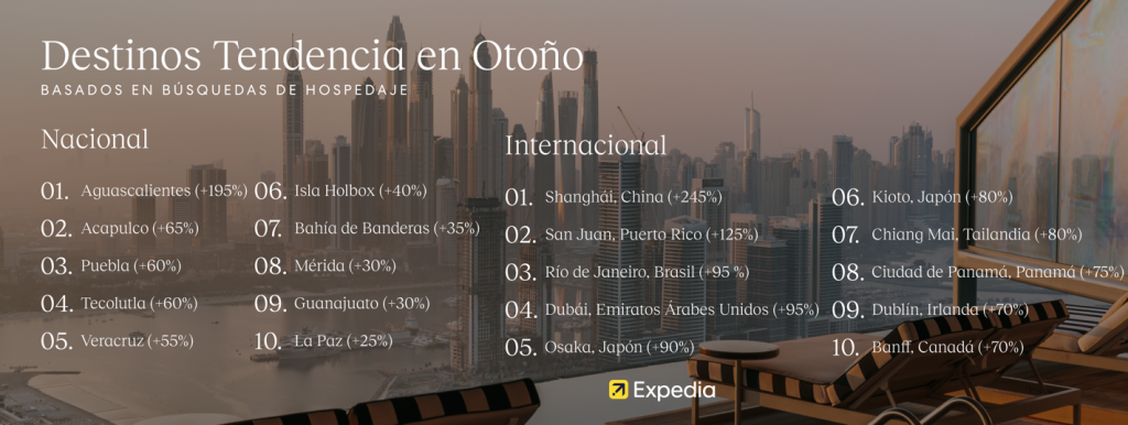 MX_Panorama de Viajes de Otoño de Expedia_Destinos Tendencia en Otoño ?