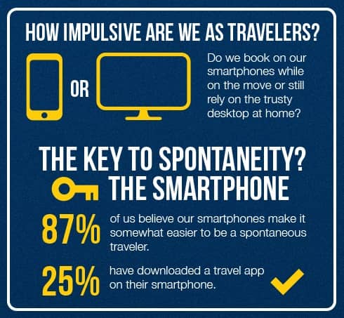 Expedia Spontaneous Travel Report | Expedia