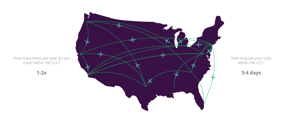 american travel habits