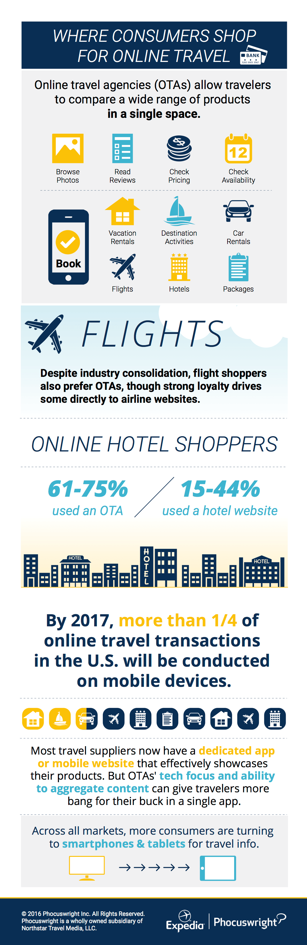 Expedia-infographic-Phocuswright