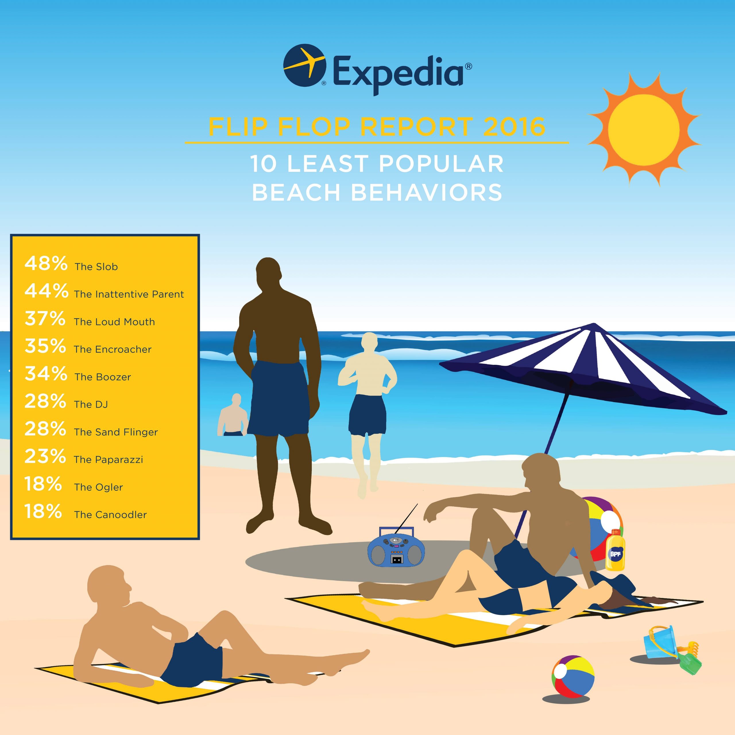 Expedia_FlipFlopReport_2016_Etiquette