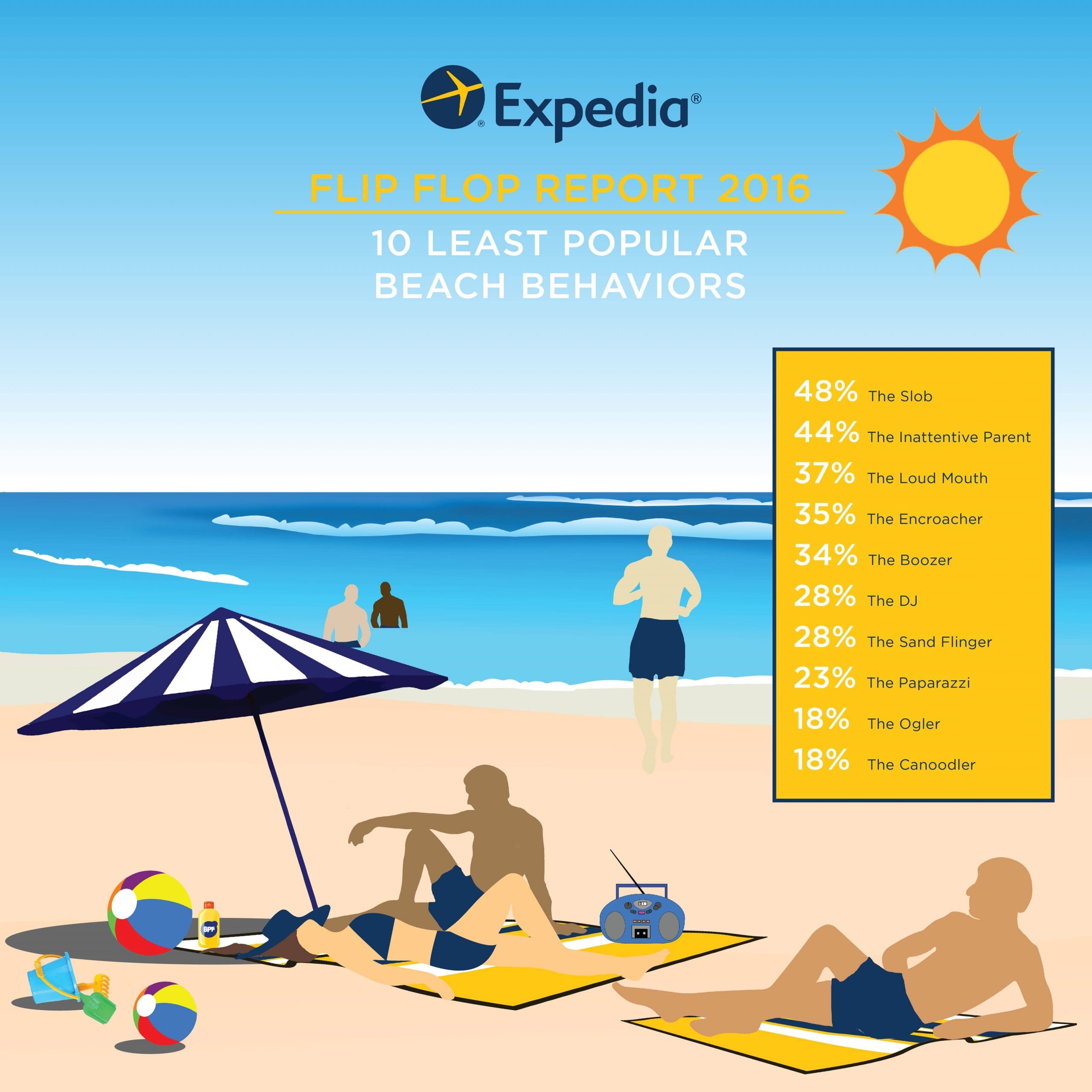 Expedia_FlipFlopReport_2016_Etiquette_final