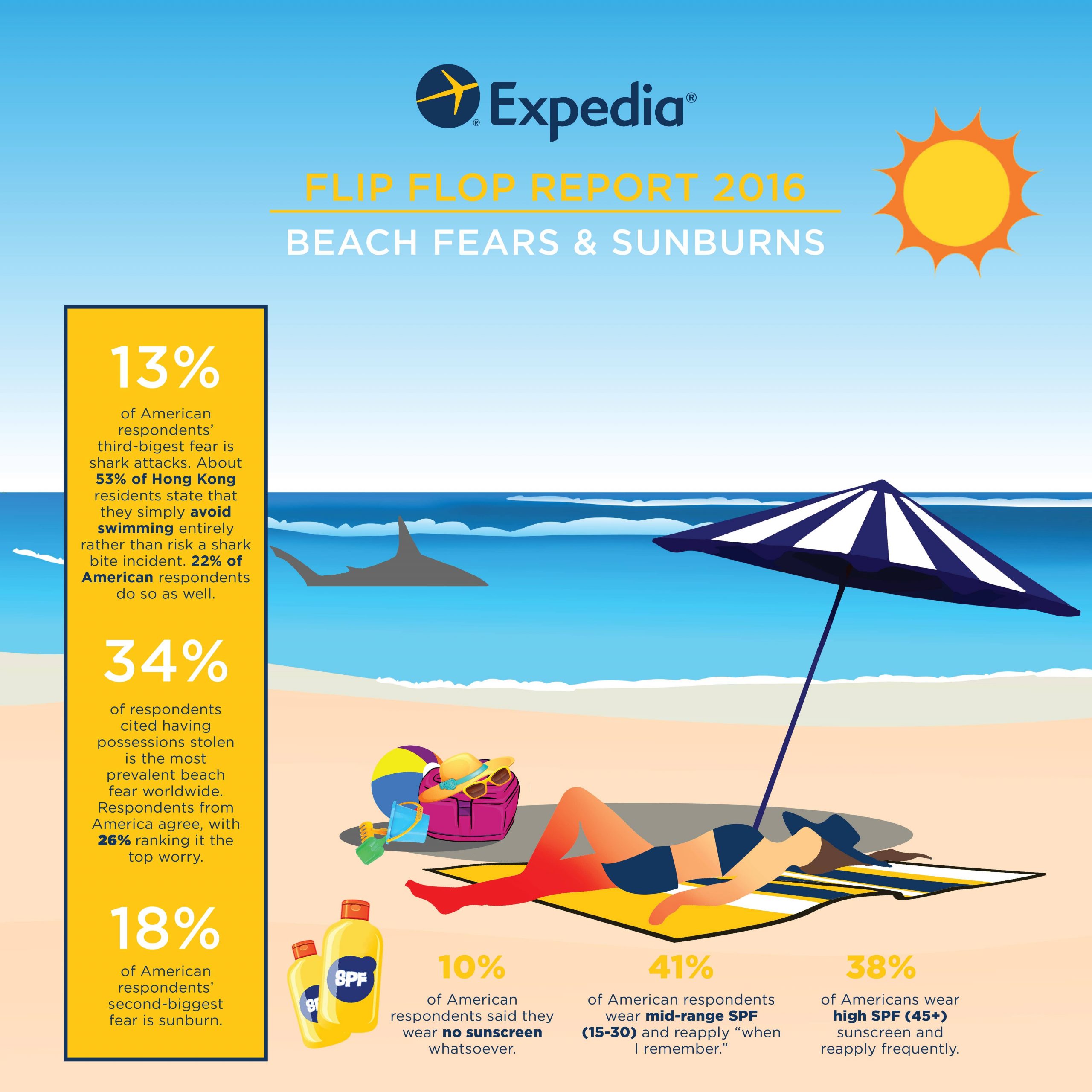 Expedia Flip Flop Report Expedia