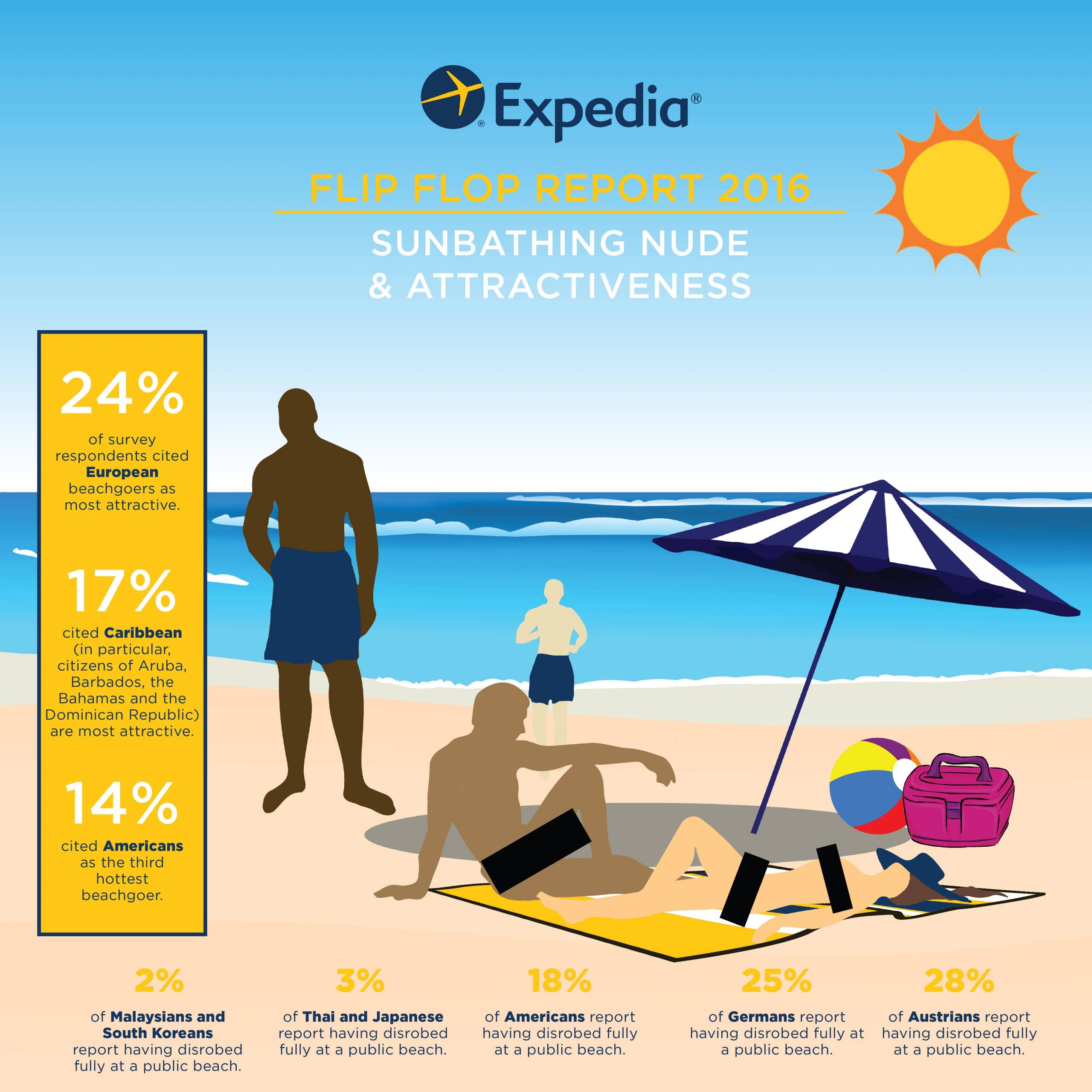 Expedia_FlipFlopReport_2016_Nude+Attractive_v2_final