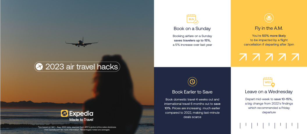 Expedia's 2023 Air Travel Hacks Report: U.S. travelers can save on